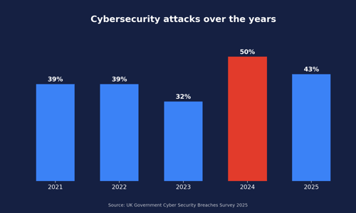 cybersecurity-attacks