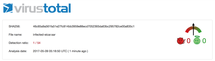 VirusTotal-Analysis of EICAR in SAR.png