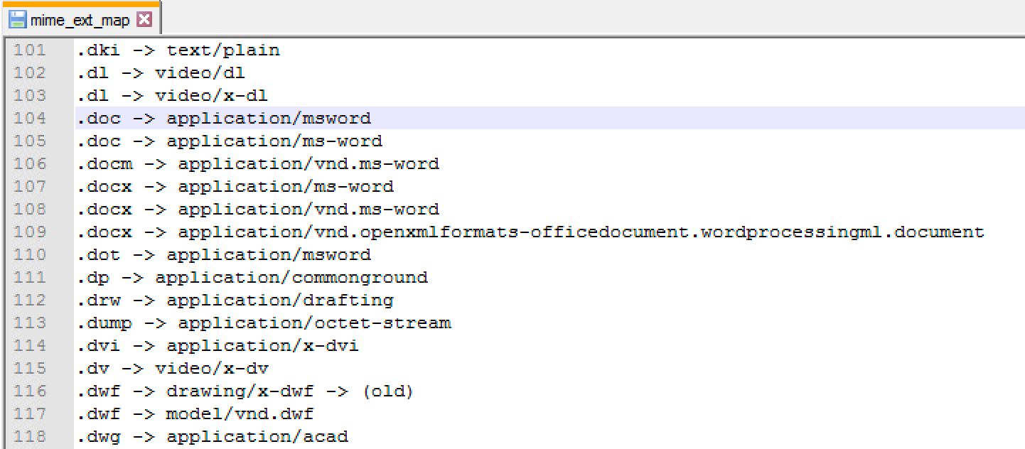 Check Mime Type Of File _ Mime Type checker – LWDDFP