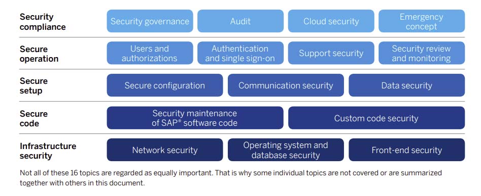 figure1-secure-operations-map