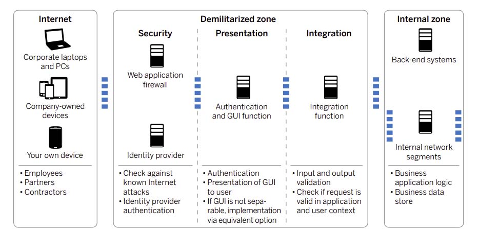 Recommended network infrastructure settings